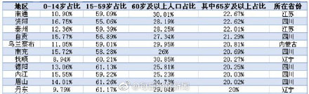 ȫ149н仯 11ǽ볬仯