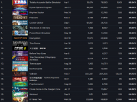 21年Steam新作排行榜：《戴森球》《烟火》位列前十