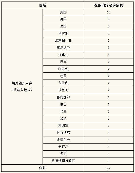 上海本土确诊病例居住地信息 上海封控小区最新名单