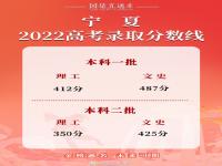 宁夏高考录取分数线2022 2022年宁夏高考录取分数线