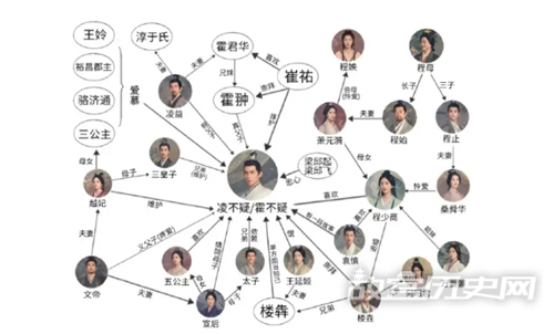 星汉灿烂人物关系图图片