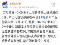 上海新增本土确诊5例无症状42例 上海昨日新增本土确诊病例5例和本土无症状感染者42例