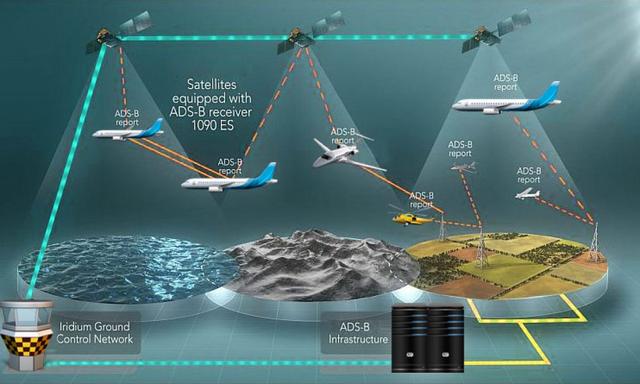 רͺ flight radar24վ׷ר