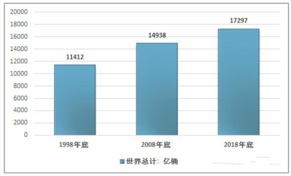 地球上的石油到底还能用多少年是怎么回事，关于地球上的石油到底还能用多少年呢的新消息。