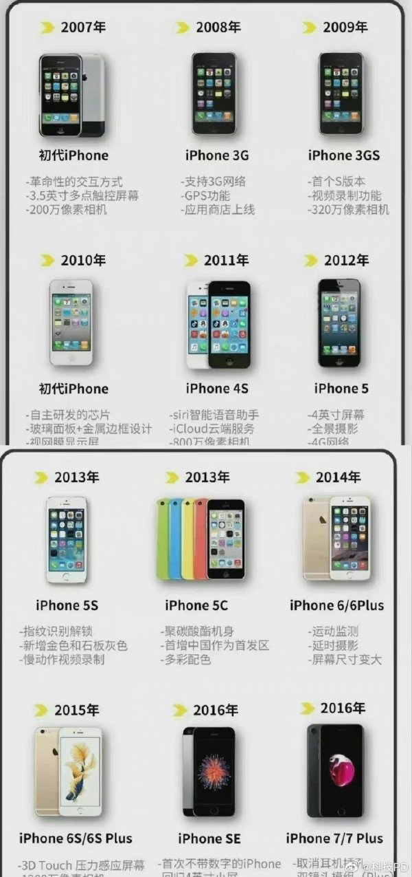 iPhone6ɹƻֻ  ƻֻ IPHONE6ֻ