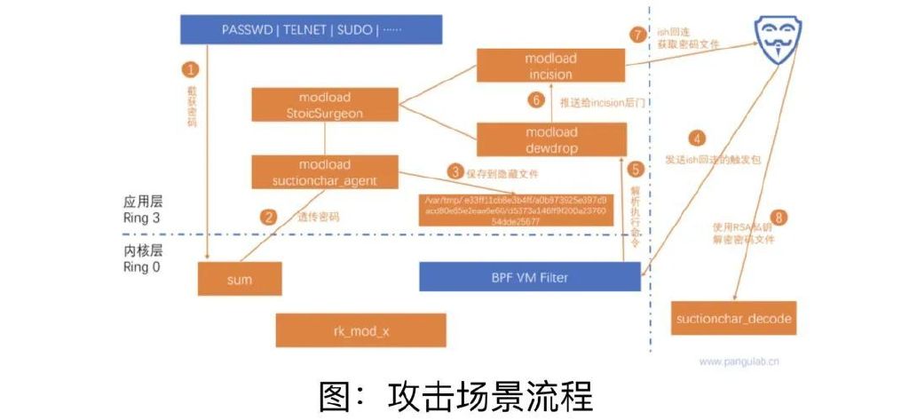 美对西工大网袭技术细节公开 饮茶网络武器是西工大数据遭窃罪魁