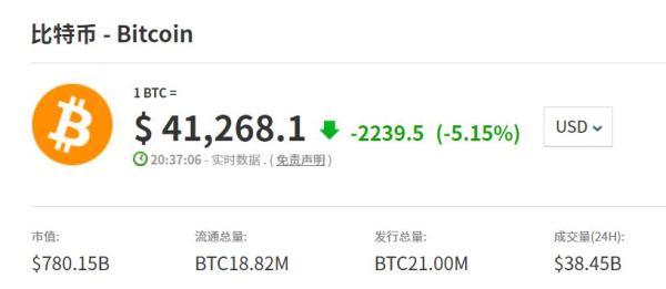 比特币、以太坊再现断崖式暴跌,比特币以太坊大跌