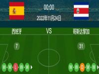 西班牙vs哥斯达黎加比分预测 世界杯西班牙对哥斯达黎加比分预测