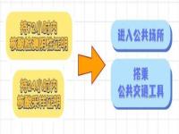 上海核酸检测新规定_上海常态化核酸检测新规定