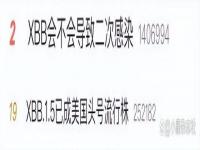 xbb毒株进入中国了吗 中国有XBB毒株