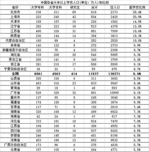 中国各省人口排行_全国各省人口总量排名!