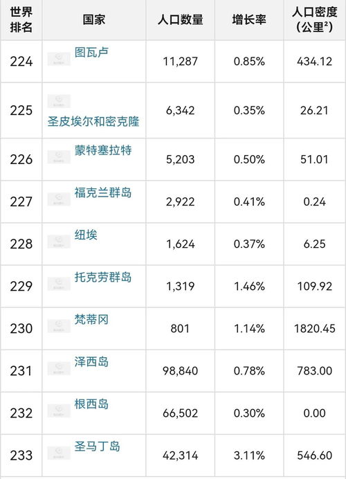 2023各国人口排名_2023年全球各国人口最新排名(2)