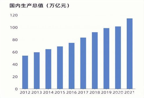 2022йGDP