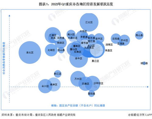 2022GDP