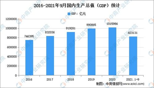 2021年上海人均可支配收入