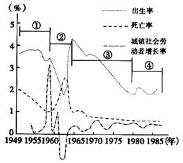 近年人口增长率_中国人口去年减少208万,增长率-1.48‰(2)