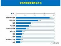 中国女性收入 数据,聊聊中国的离婚率