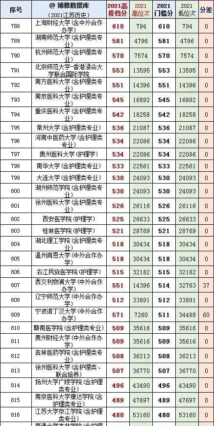 分数本科江苏线多少分_江苏省的本科分数线_江苏本科分数线