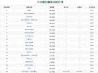 中国电影票房排行榜_中国电影票房排行榜前十