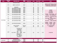 2023广东本科招生人数_2023年高考扩招计划