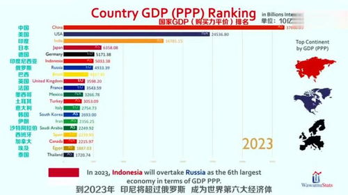 ֣gdp2023ϰզôͣȽ20ڣ_ʡgdp