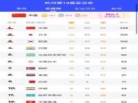 中国首次登上亚运会奖牌榜第一 历届亚运会金牌一览表