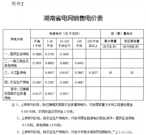 ebet真人居民用电一二三阶梯怎么收费_国网电费收取标准是多少钱一度呢(图1)