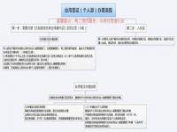 去台湾证件的办理顺序及资料_台湾商务签证如何办理