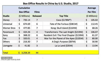 今日票房排行榜实时_今日最新票房统计:《八角笼中》最后,《超能一家人》暂居第一