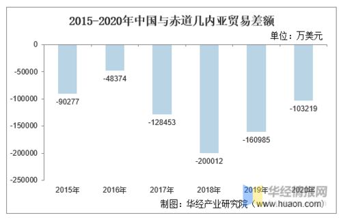 2024年赤道几内亚人口_2024年全球过的最惨的5个国家!(2)