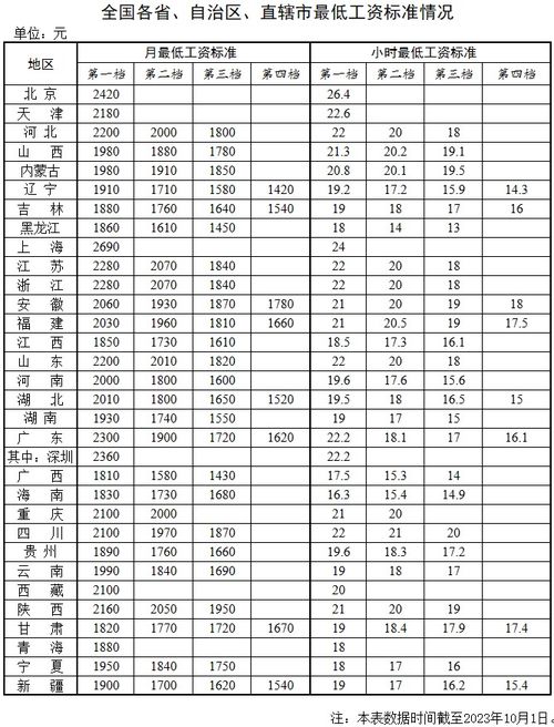 2024年贫困人口标准_我市上调2024年度城乡低保和特困人员救助供养标准