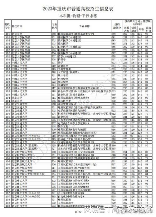 2021年重慶工商大學分數(shù)線_重慶工商的大學錄取分數(shù)線_2023年重慶工商大學研究生院錄取分數(shù)線