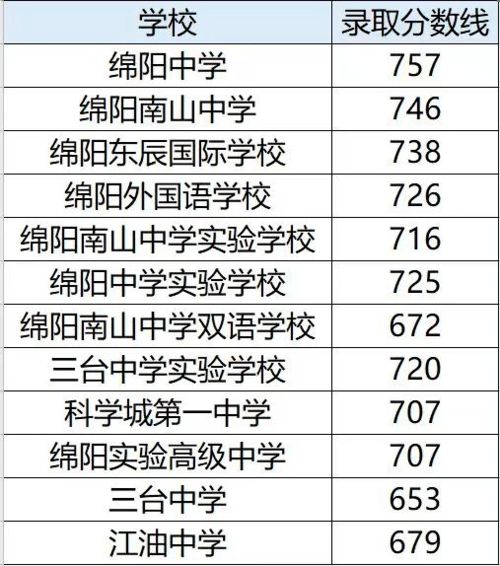 仪陇中学2023年中考录取分数线是多少（仪陇中学2021）