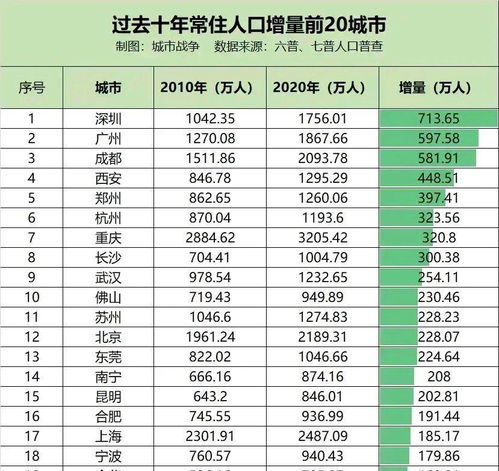 中国人口普查_专题|第七次全国人口普查(2)