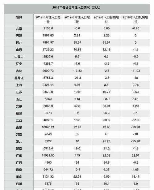 广东和山东人口超过1亿人_第七次全国人口普查数据各省人口数量一览!