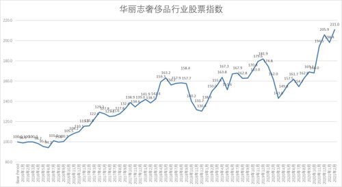 LVĸ˾ɼ۵4.5%_ɼ۵4.5%LVMH