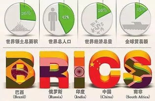 金砖机制是什么意思_金砖联盟组成的意义(图1)