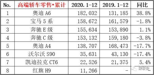 什么价位的车销量最高_家用车半岛·BOB官方网站销量排行榜前十名(图1)