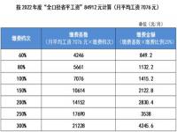 2023籣˽ɷЩ_2023Ĵ籣60%Ӧɶ