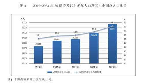 2024年60岁以上人口比例_2024年中国银发经济发展报告