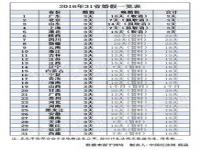 㽭лô涨_ʡٶ2021¹涨