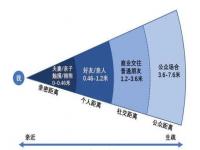 Ů߹ԼῪ_Ů߹ϰԼῪƣһֱ0.46-1.22ס˾롱