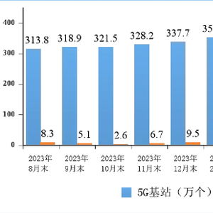 330余城启动最新5G-A网络部署_330余城启动最新5G-A网络部署