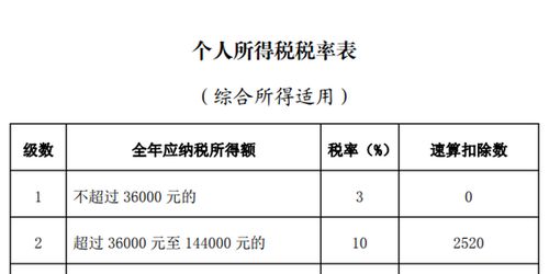 个人什么条件要缴纳个人所得税_个人所得税是什么意思，可不可以通俗点解释，最好举个栗子