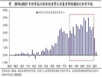 Ϊʲôûн3.3%_µΪе3.3%е3.55%е3.9%