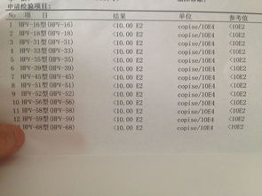 男子被误诊感染HPV10天花光积蓄_男子被误诊感染HPV 10天花光积蓄：换院再查后得知没有患病