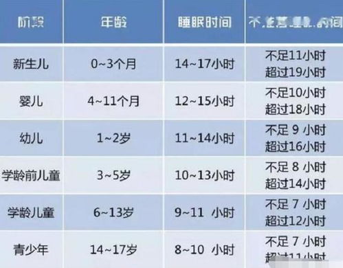 11岁小孩最少要睡几分钟_中小学生睡眠时间表的做法