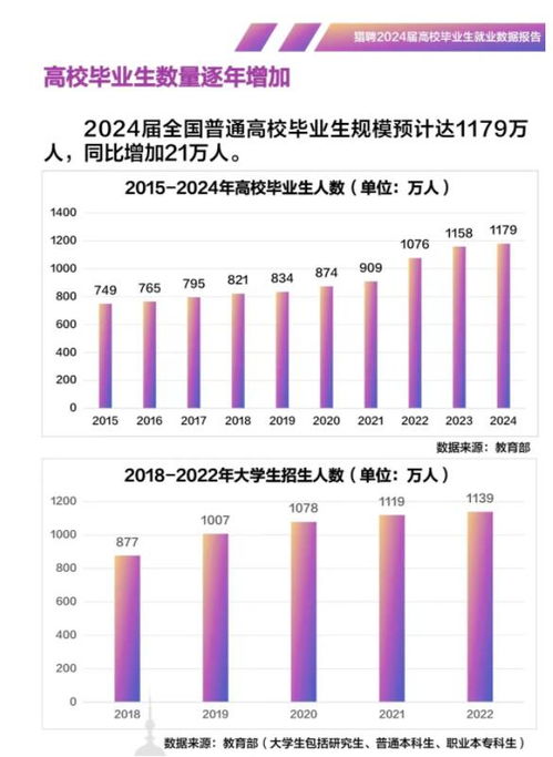 2024届大学毕业人数_2024年大学生毕业多少人