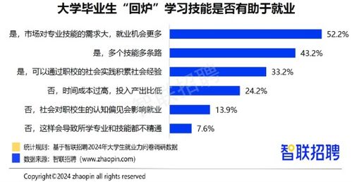 2024年高校毕业生就业趋势会好转吗_2024上海嘉定就业中心招聘条件