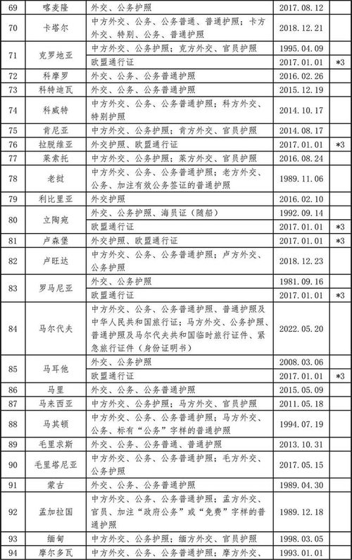 中国免签国_2024年免签的国家有哪些